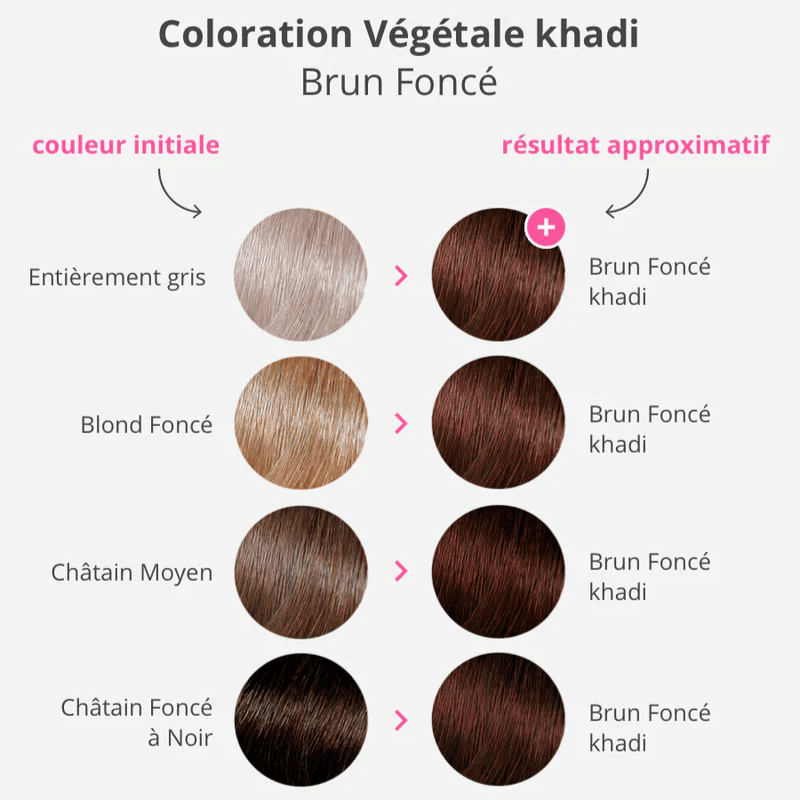 Teinture aux plantes Brun Foncé de Khadi sur Véganie