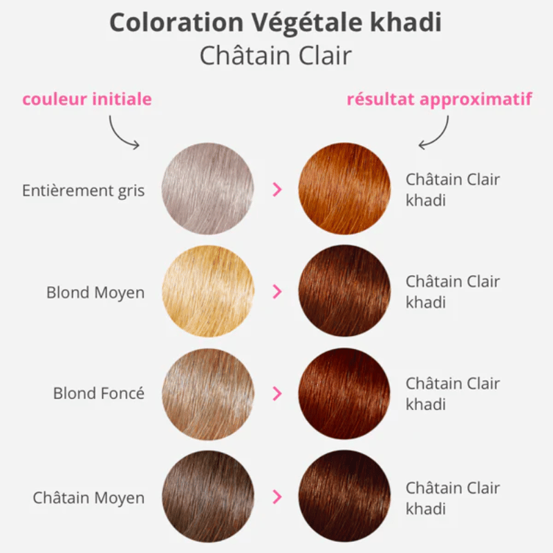 Soins Colorants Teinture aux plantes Châtain moyen de Khadi sur Véganie