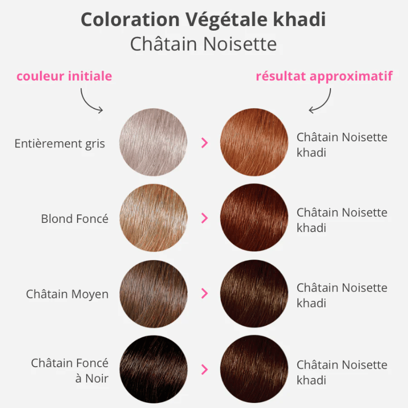 Teinture aux plantes Châtain Noisette de Khadi sur Véganie