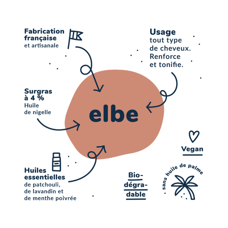 Le shampoing Elbe de Sloe sur Véganie